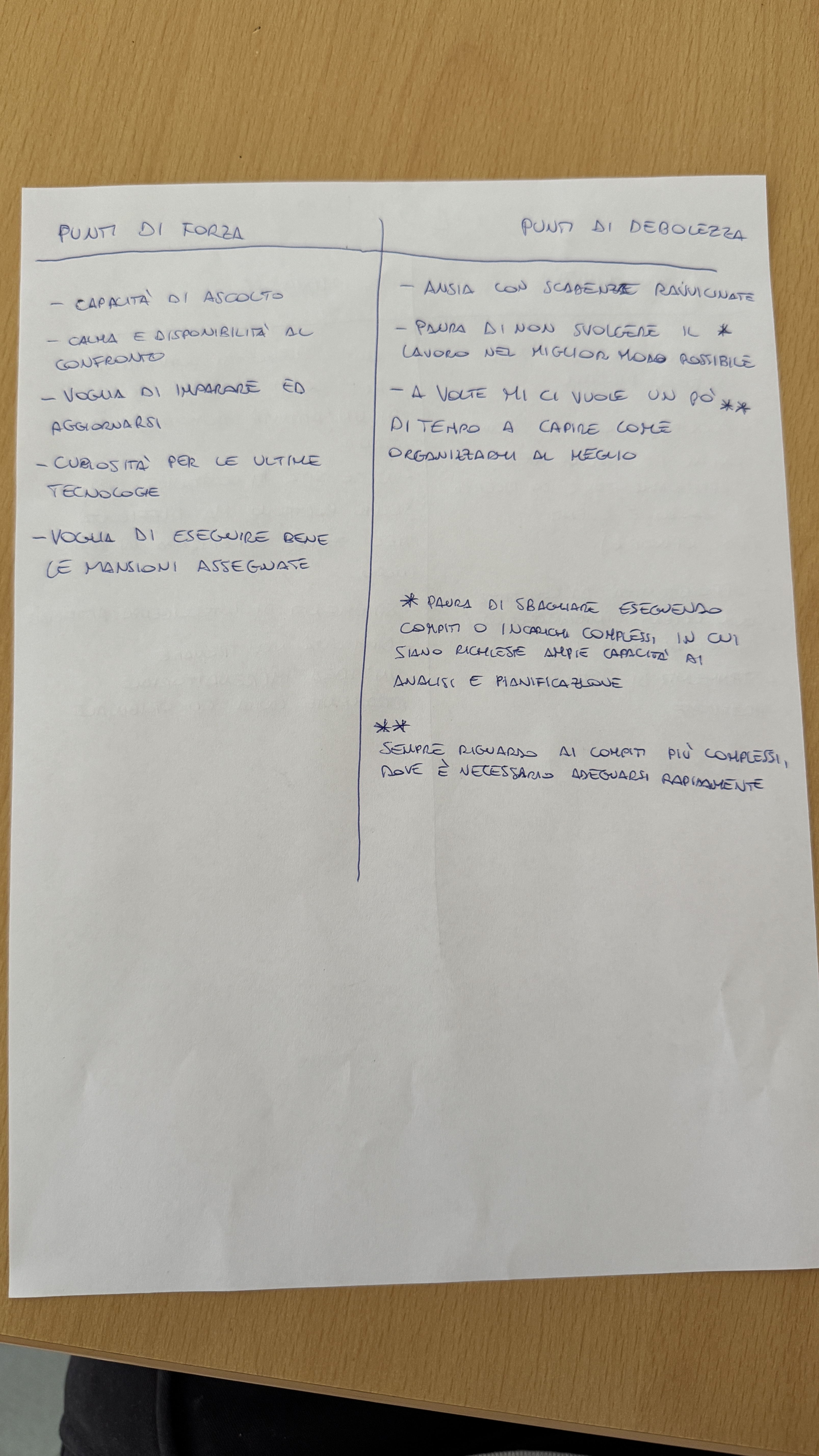 Foto manoscritta SWOT fattori interni